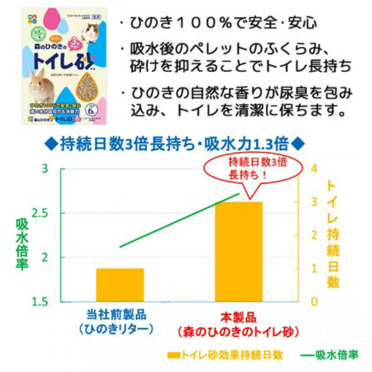 Hipet 日本100％柏樹製粒粒廁所砂 6L 特強吸水力及消臭 
